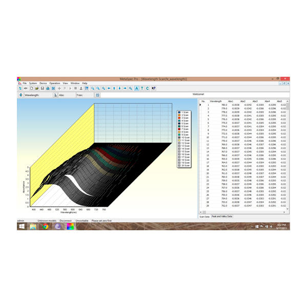 Software de análisis fotométrico avanzado. METASPEC PRO