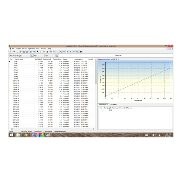 Software de análisis fotométrico avanzado. METASPEC PRO